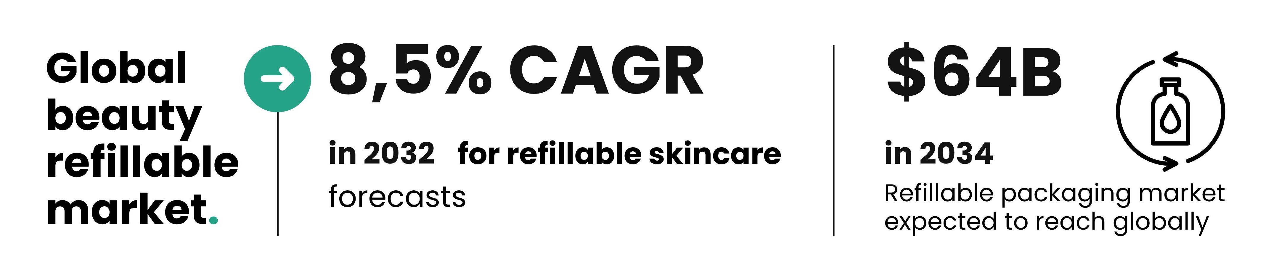 Global beauty refillable market