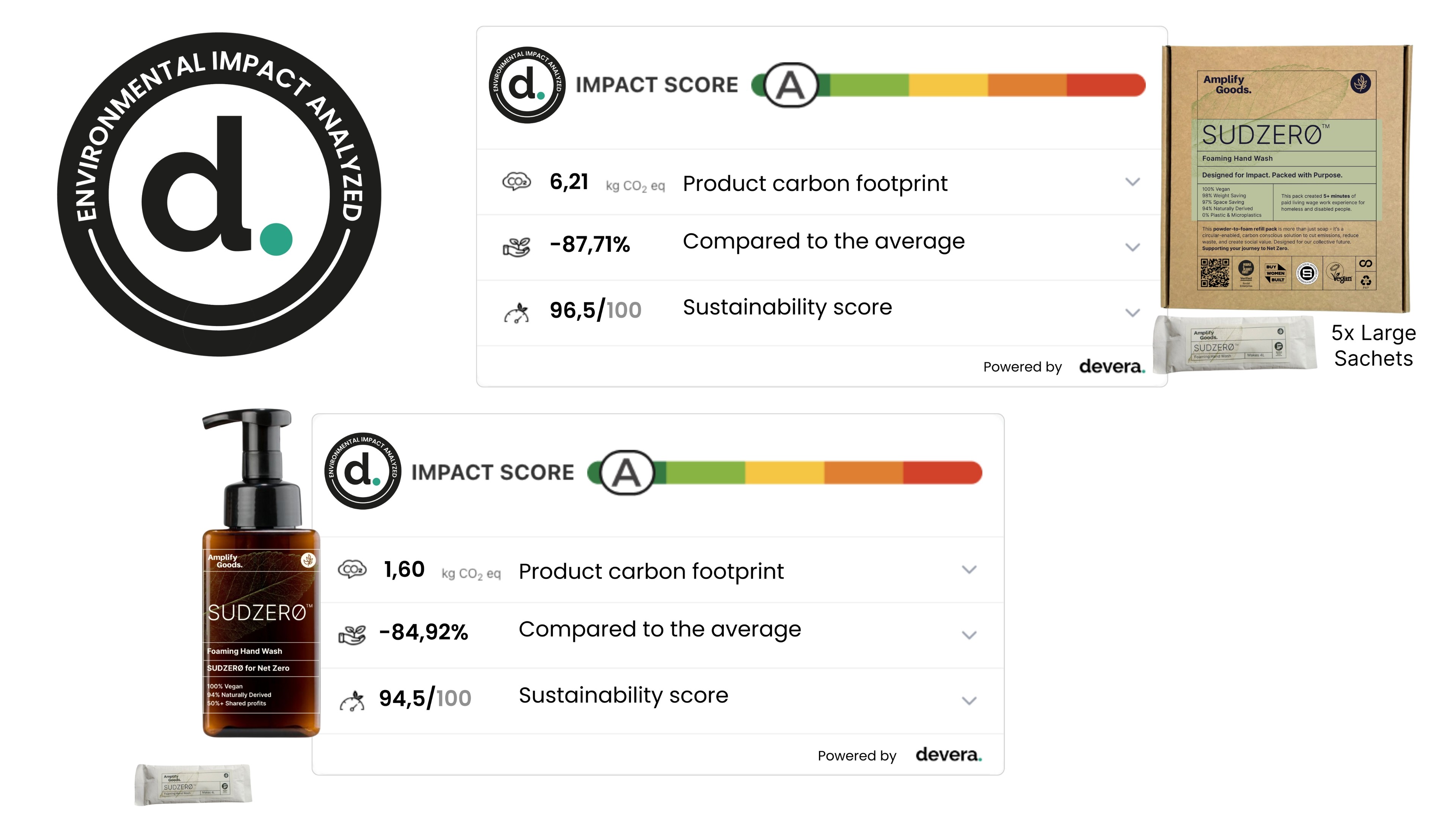 Amplify Goods products in retail context