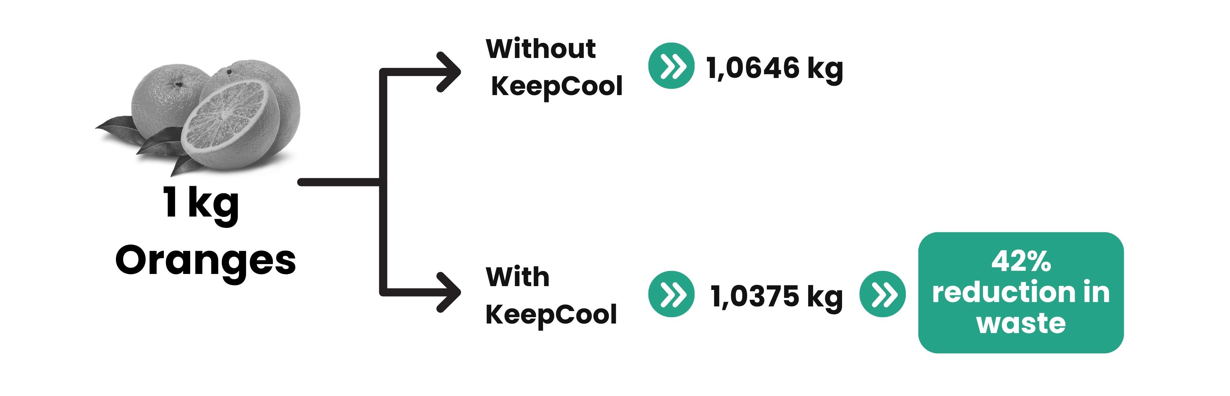 KeepCool product range