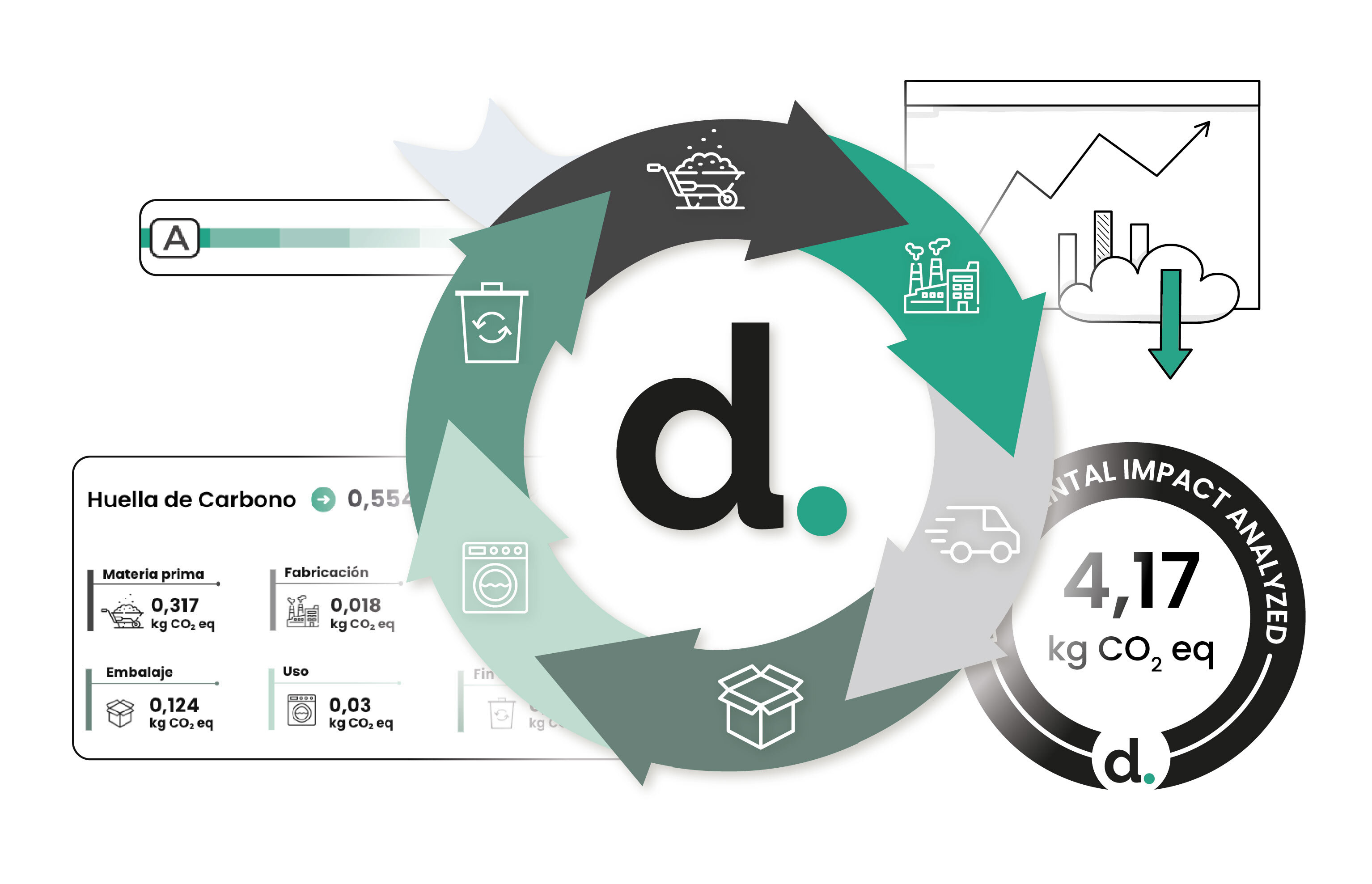 Devera lifecycle assessment — cradle to grave circularity